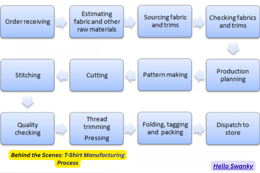 Behind the Scenes: T-Shirt Manufacturing Process